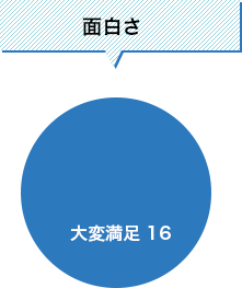 活用する場がありますか