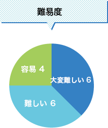 活用する自信はありますか