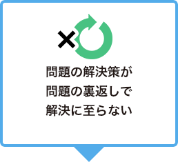 問題への解決策が更に新たな問題を生み、解決に至らない