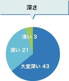 活用したいと思いますか