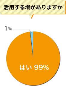 活用する場がありますか