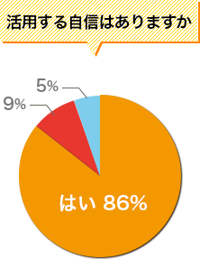 活用する自信はありますか