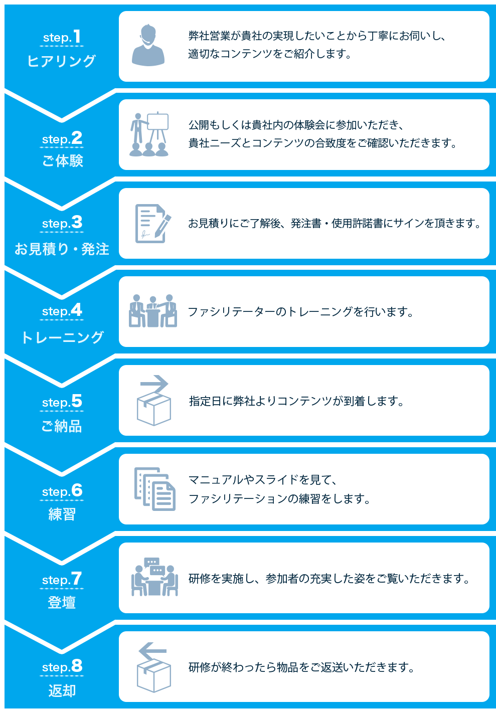 ご発注・導入までの流れ