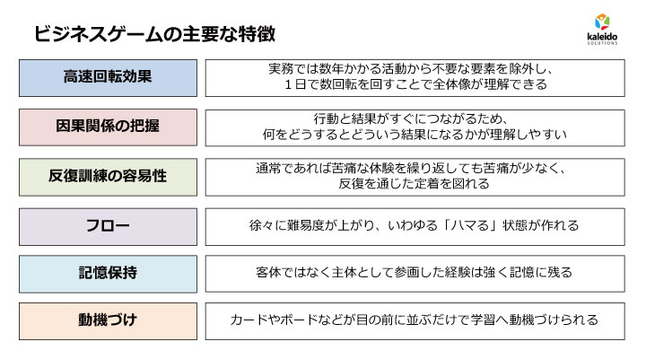 ビジネスゲームの主要な特徴