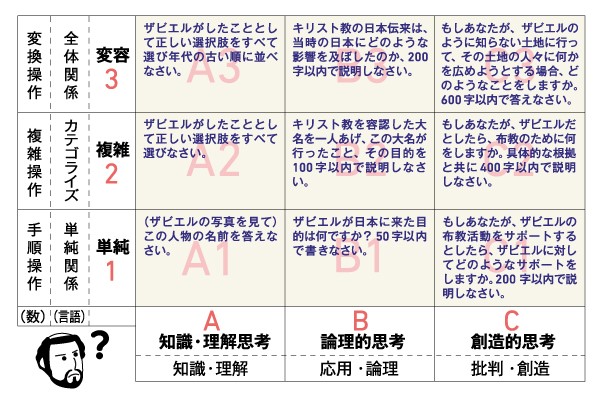 思考コードの図