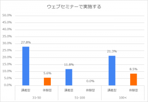 調査結果1