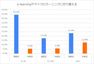 調査結果2