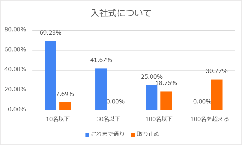 カレイドソリューションズ新型コロナ追跡調査1