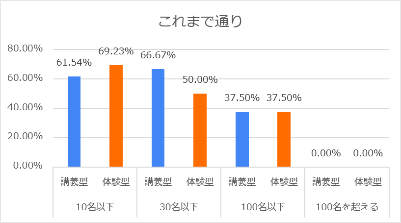 カレイドソリューションズ新型コロナ追跡調査2