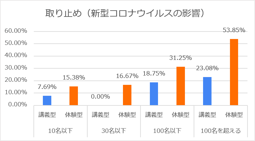 カレイドソリューションズ新型コロナ追跡調査3