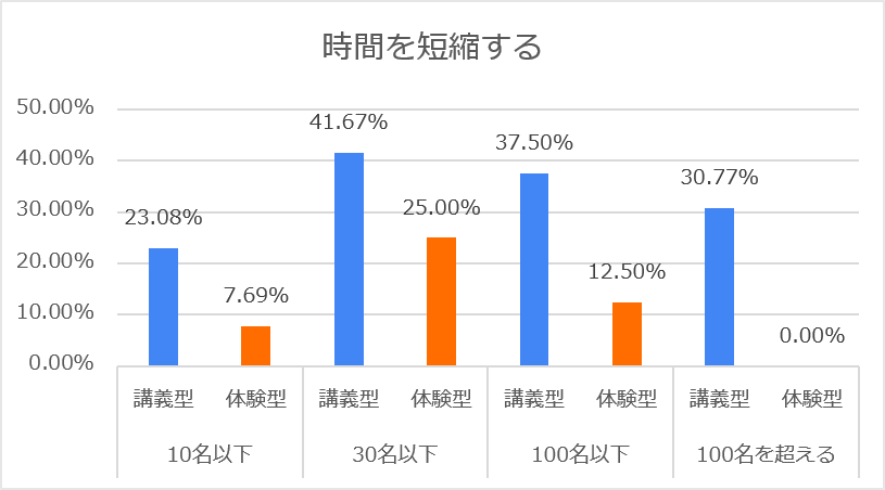 カレイドソリューションズ新型コロナ追跡調査4