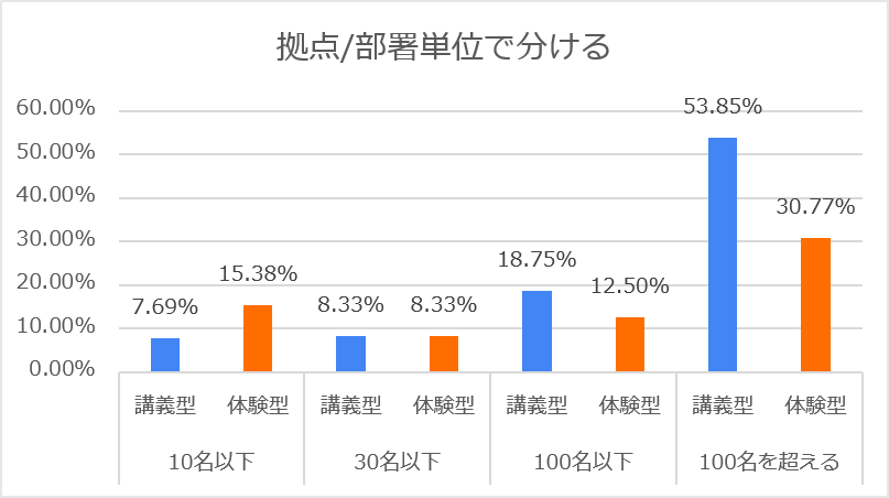 カレイドソリューションズ新型コロナ追跡調査5