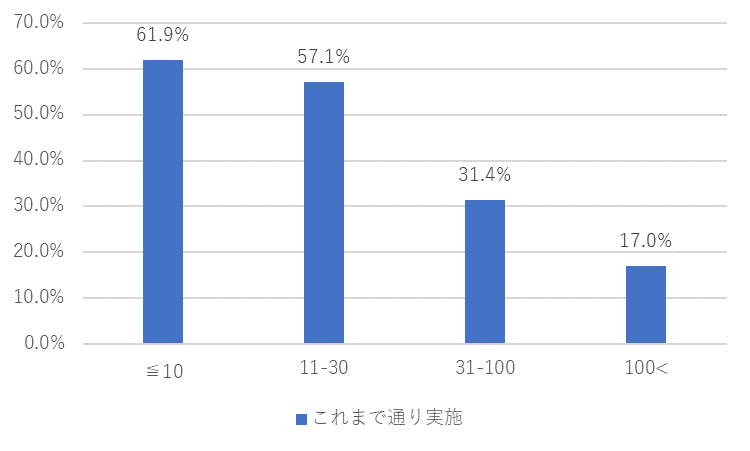 カレイドソリューションズ新型コロナ調査１