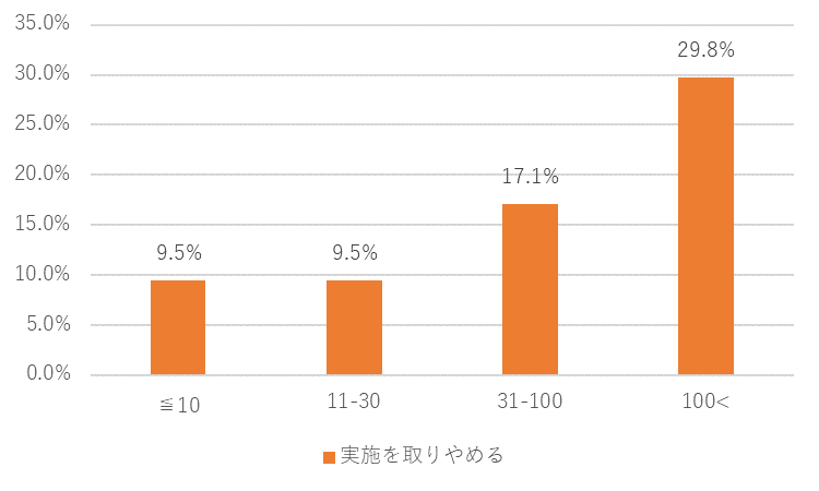 カレイドソリューションズ新型コロナ調査１０