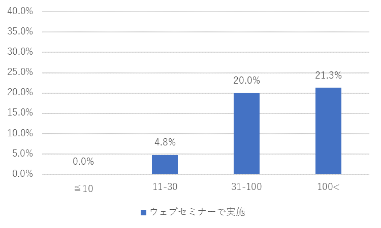 カレイドソリューションズ新型コロナ調査２