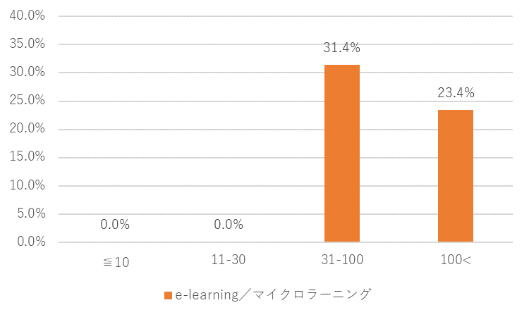 カレイドソリューションズ新型コロナ調査３