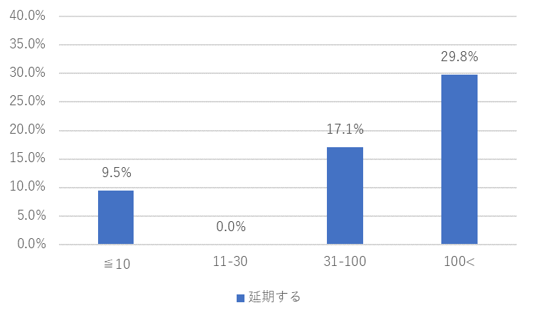 カレイドソリューションズ新型コロナ調査４