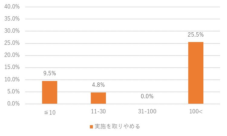 カレイドソリューションズ新型コロナ調査５