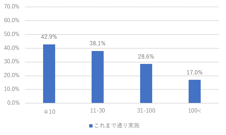 カレイドソリューションズ新型コロナ調査６