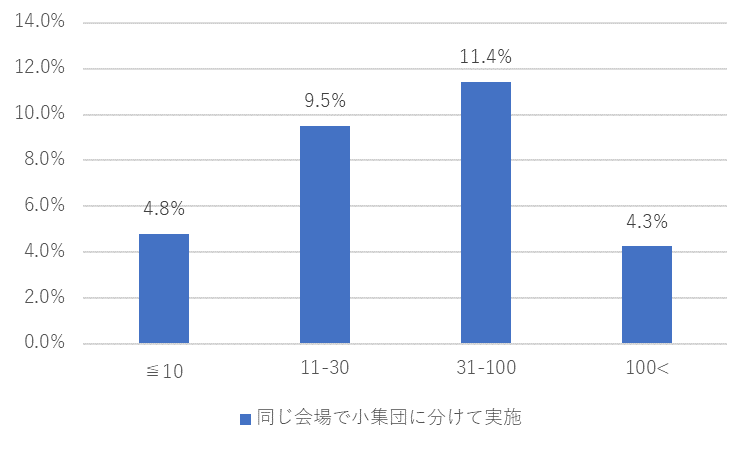 カレイドソリューションズ新型コロナ調査７