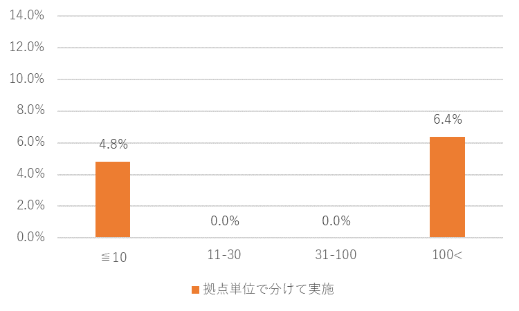 カレイドソリューションズ新型コロナ調査８