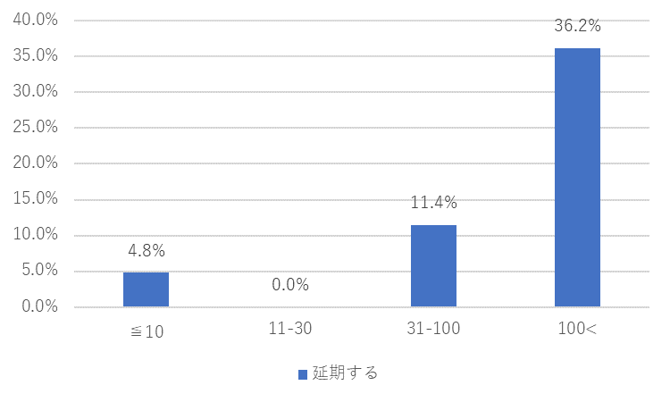 カレイドソリューションズ新型コロナ調査９