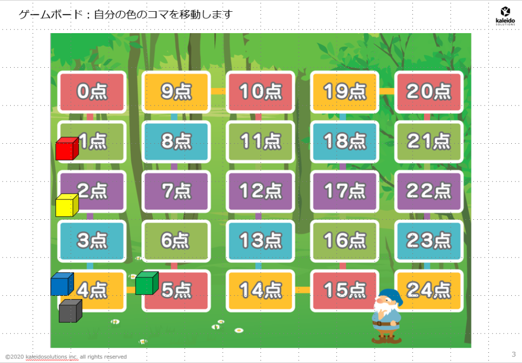 ボード02 | ビジネスゲーム研修で企業内人材育成を内製化 | カレイドソリューションズ