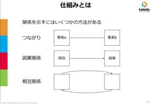 仕組みとは