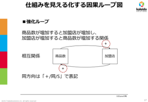 因果ループ図