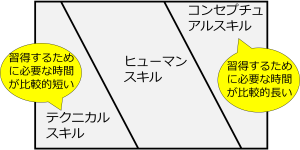 カッツモデル