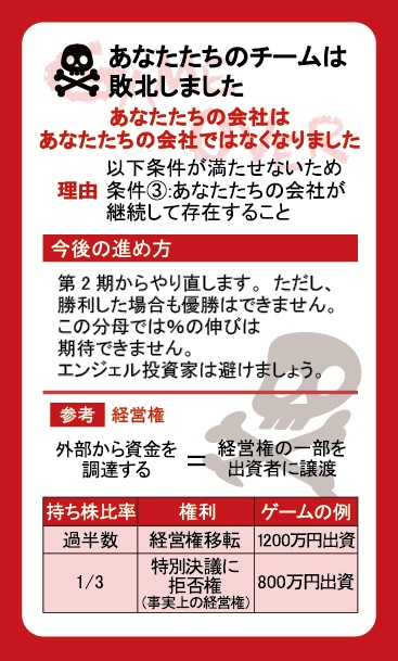 gameover