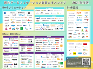 gamification_caosmap